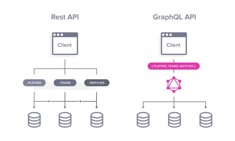 GraphQL Migration at Republic